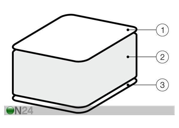 Patja LATEX 80x200 cm