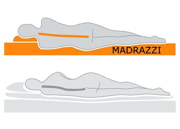 Patja MADRAZZI Memory Foam 120x200x14 cm