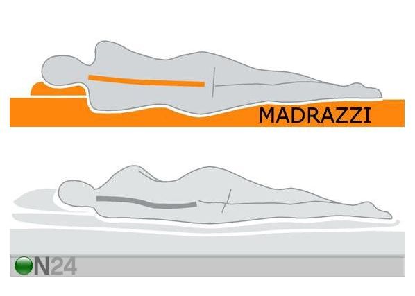 Patja MADRAZZI Memory Foam 220x200x18