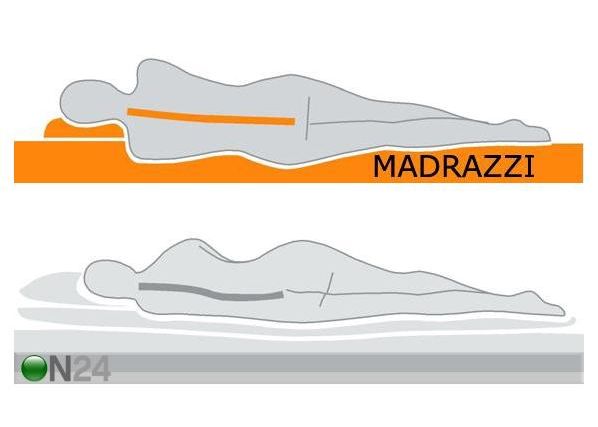 Patja MADRAZZI Memory Foam 80x200x15 cm