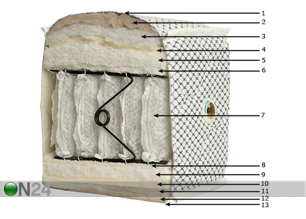 Patja OLYMPIA 160x210cm