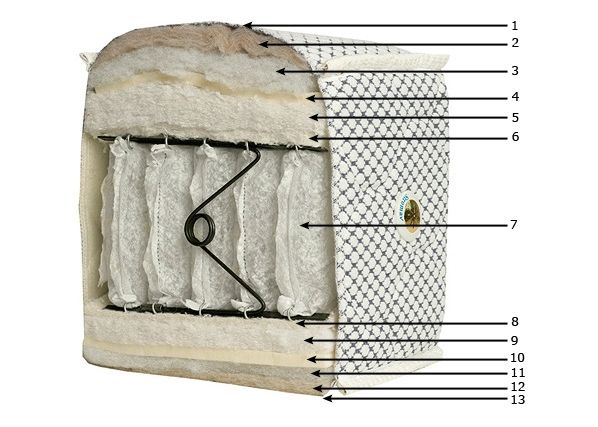 Patja OLYMPIA 180x210cm