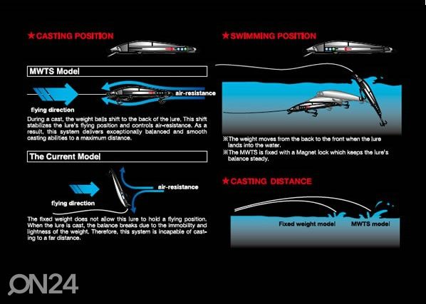Uistin Duel Hardcore Longbill SP70