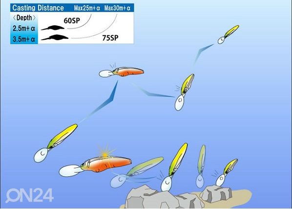Uistin Duel Hardcore Shad 75SP