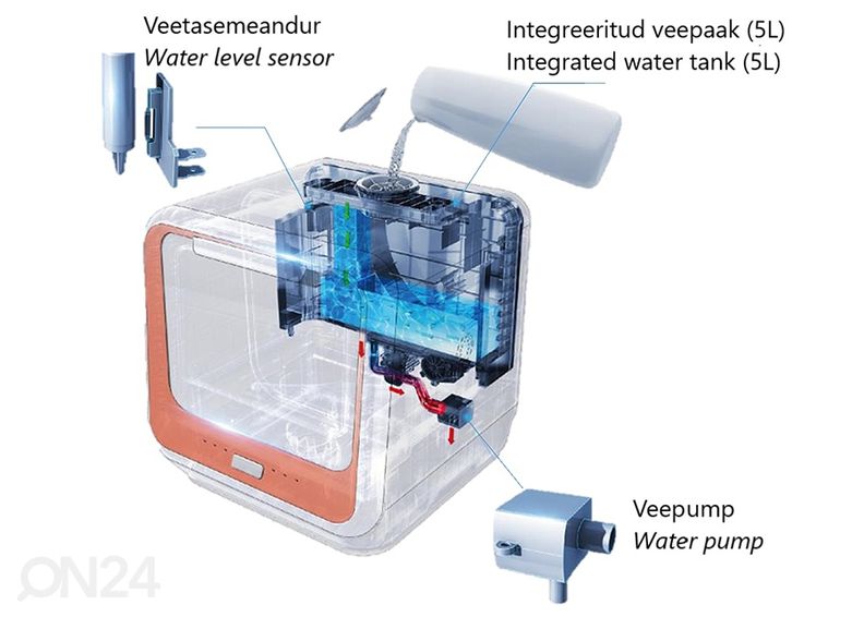 Astianpesukone pöytämalli Bomann TSG5701 kuvasuurennos