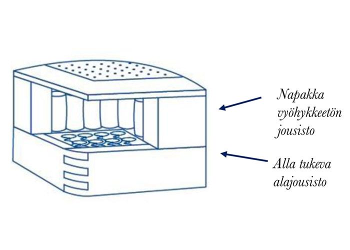 FAMILON UNI-joustinsänky 90x200 cm kuvasuurennos