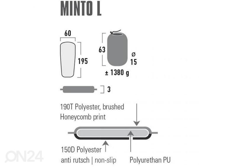 Itsetäyttyvä retkipatja High Peak Minto L 195x60x3 cm kuvasuurennos
