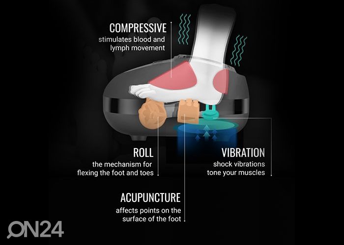 Jalkahierontalaite akupunktiolla GESS Danny kuvasuurennos