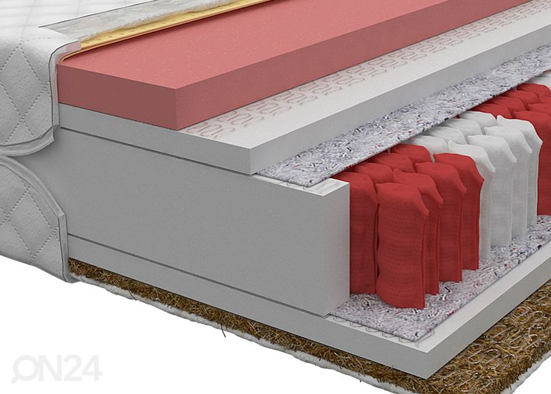 Joustinpatja 100x200 cm kuvasuurennos