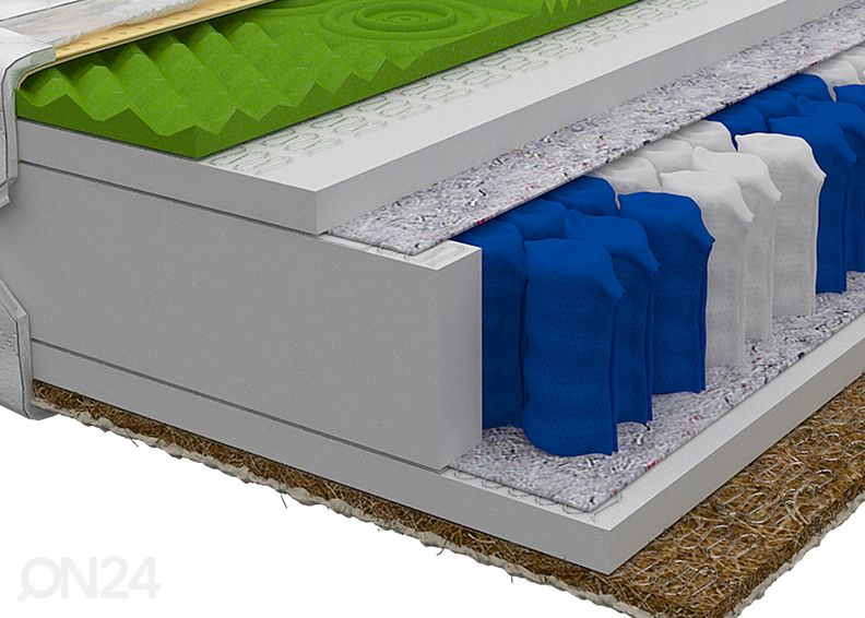 Joustinpatja 120x200 cm kuvasuurennos