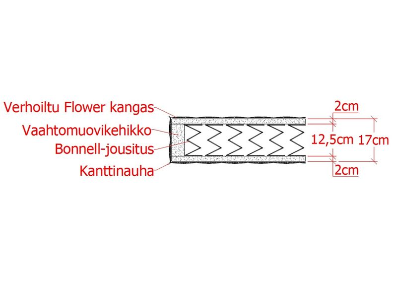 Joustinpatja 80x200 cm kuvasuurennos