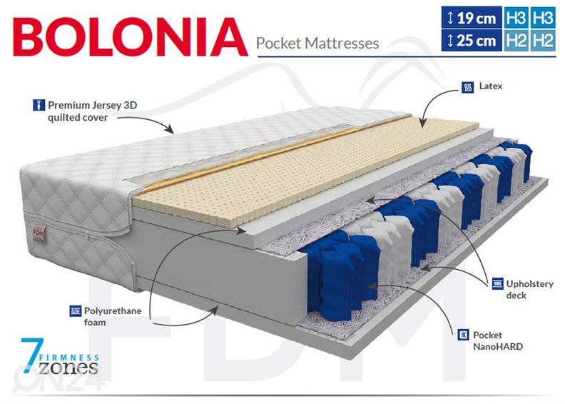 Joustinpatja 80x200 cm kuvasuurennos