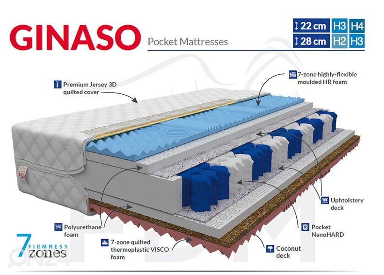 Joustinpatja 80x200 cm kuvasuurennos
