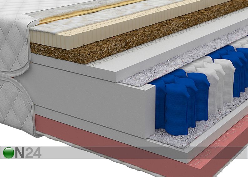 Joustinpatja Active Max 180x200 cm kuvasuurennos