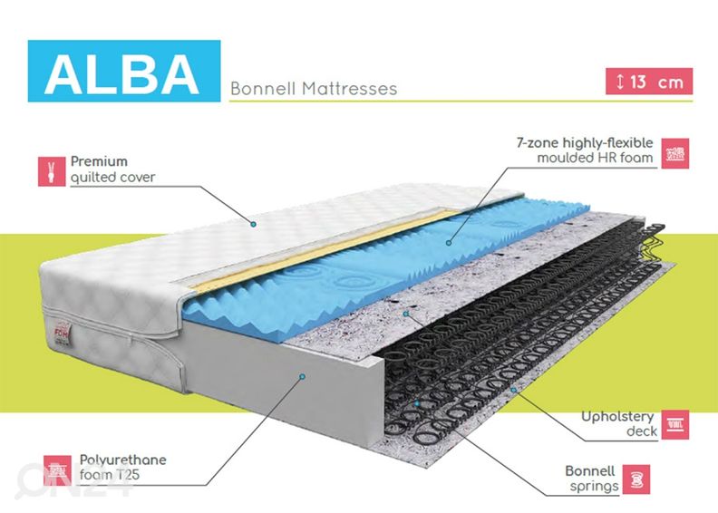 Joustinpatja Alba 70x160 cm kuvasuurennos