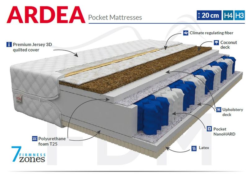 Joustinpatja Ardea 80x200 cm kuvasuurennos