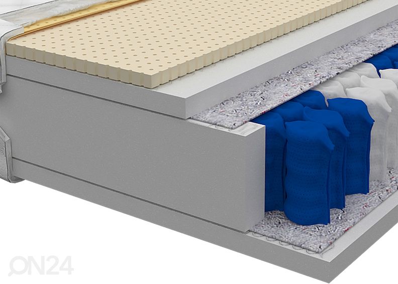 Joustinpatja Bolonia 120x200 cm kuvasuurennos