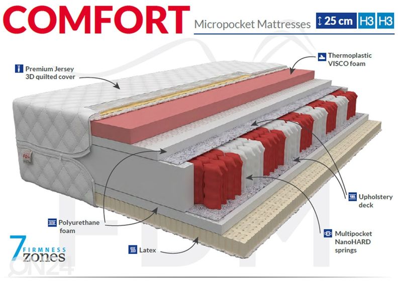 Joustinpatja Comfort 200x200 cm kuvasuurennos
