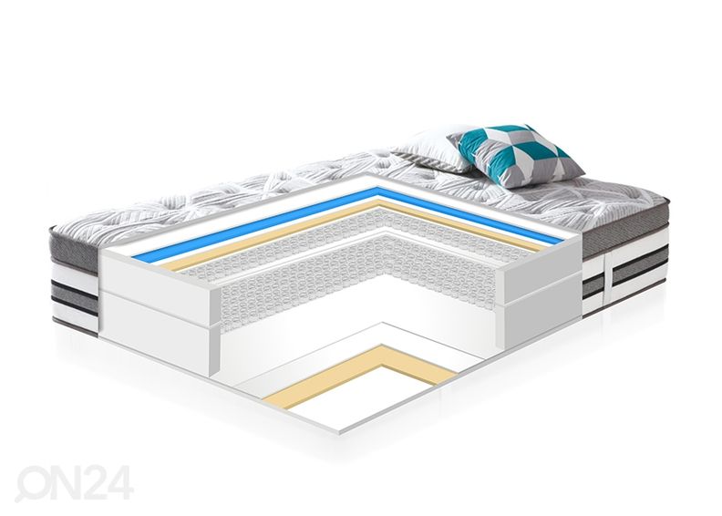 Joustinpatja Harmony Double Delux 160x200 cm kuvasuurennos