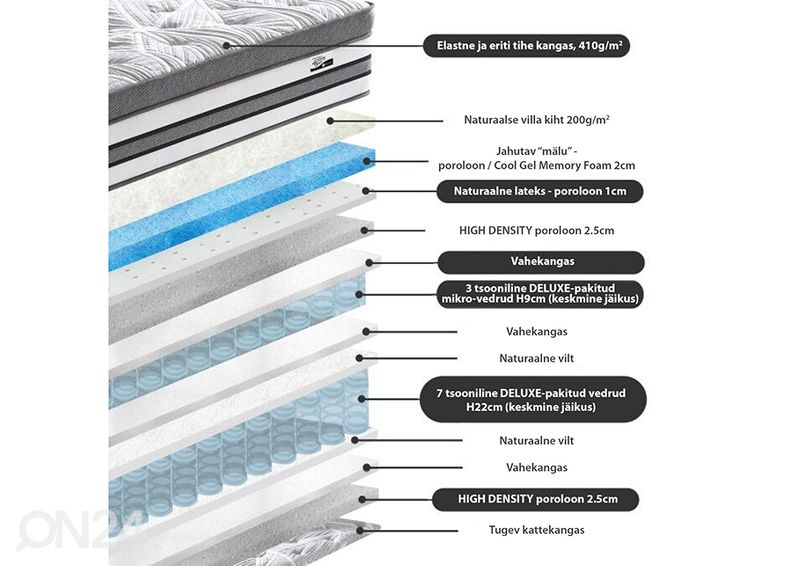 Joustinpatja Harmony Double Delux 160x200 cm kuvasuurennos
