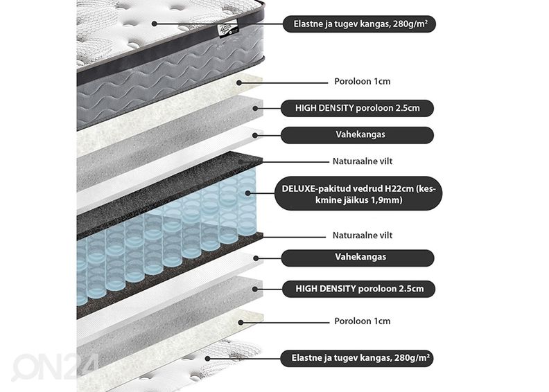 Joustinpatja Harmony Duo 90x200 cm kuvasuurennos