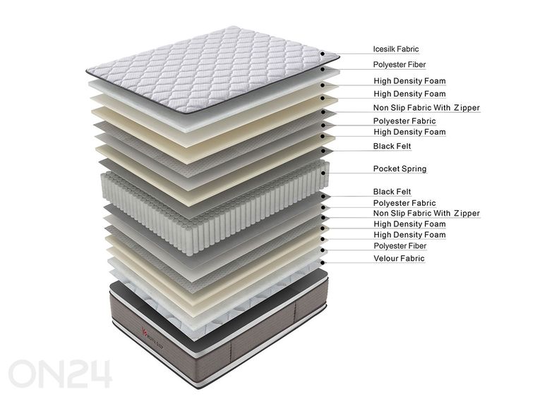 Joustinpatja Harmony Duo Bliss 160x200 cm kuvasuurennos