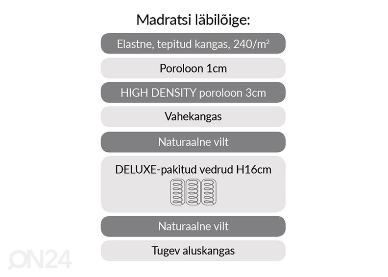 Joustinpatja Harmony Harmony Uno 160x200 cm kuvasuurennos