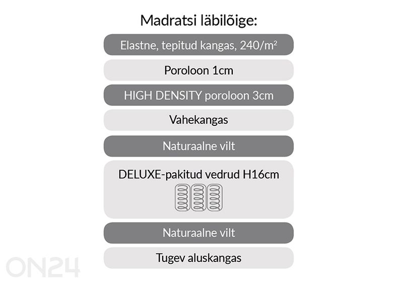 Joustinpatja Harmony Uno 90x200 cm kuvasuurennos