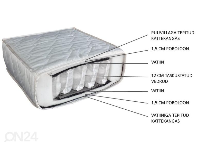 Joustinpatja Inter Pocket 90x200 cm, aloe vera kangas kuvasuurennos