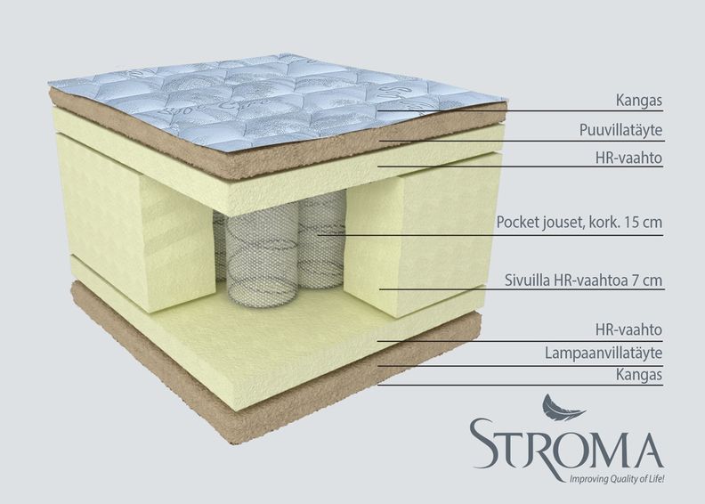 Joustinpatja Iris 120x200cm kuvasuurennos