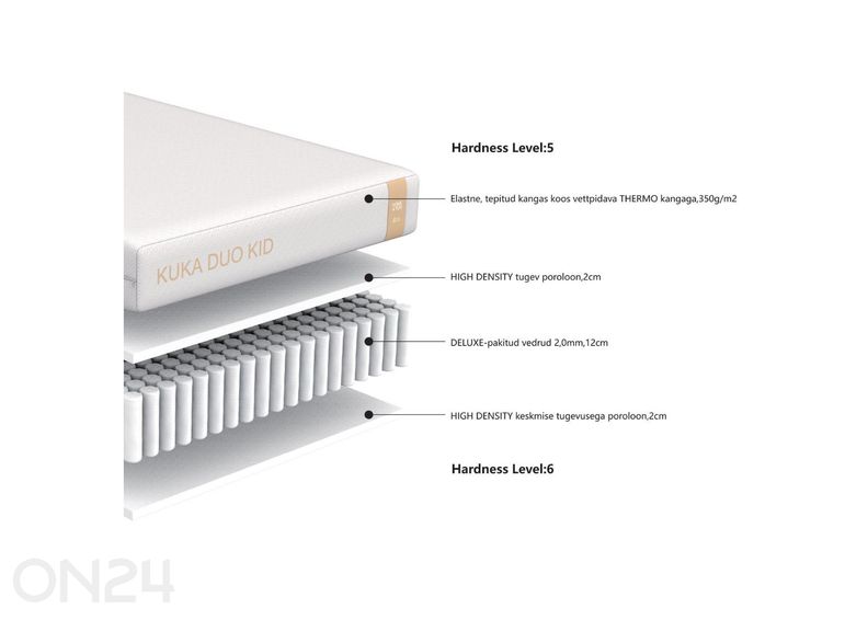 Joustinpatja Kuka Duo Kid 90x200xH15 cm kuvasuurennos