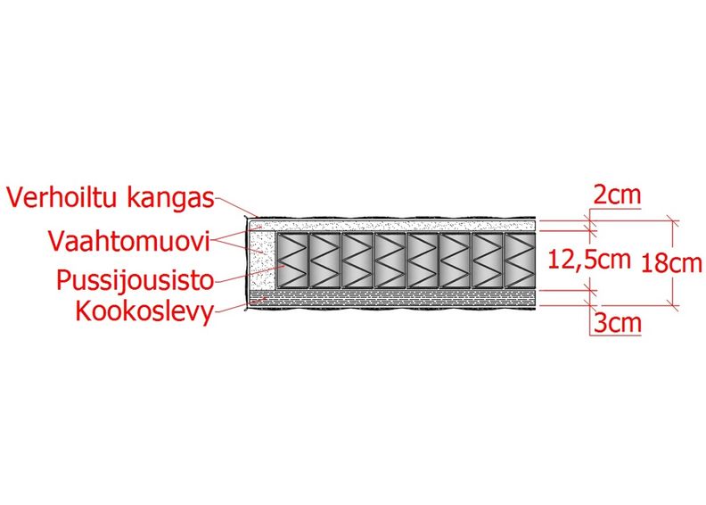 Joustinpatja Pocket Orthopedic 120x200 cm kuvasuurennos