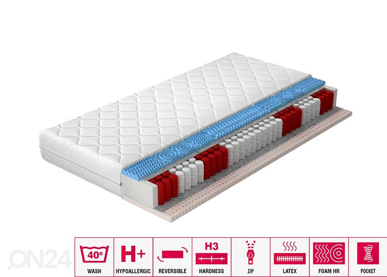 Joustinpatja Polis Pocket 90x200 cm kuvasuurennos