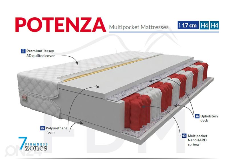 Joustinpatja Potenza 100x200 cm kuvasuurennos