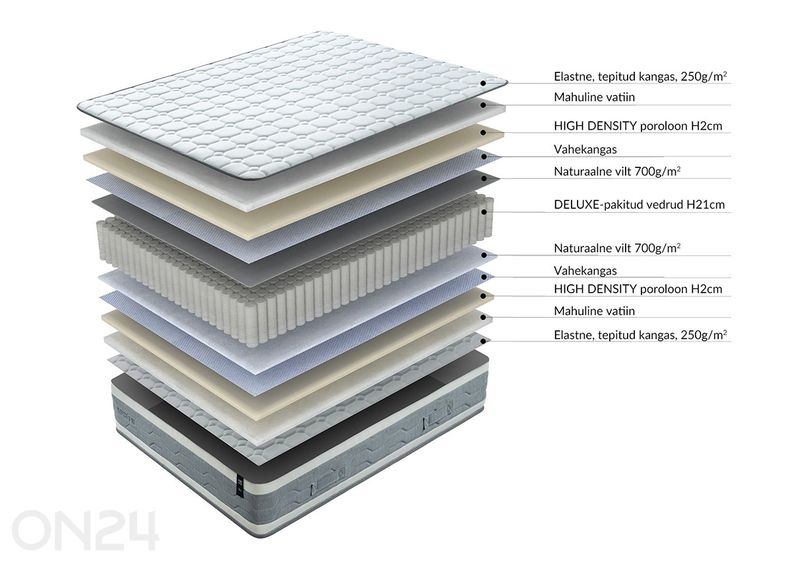 Joustinpatja Sleepzone M 90x200 cm kuvasuurennos