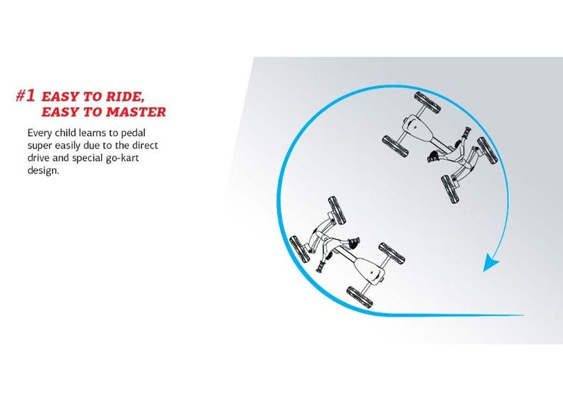 Karting-auto Berg Buzzy John Deere kuvasuurennos