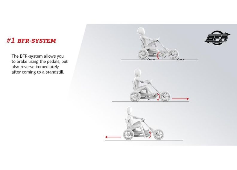 Karting-auto Berg GO-Buddy Fendt kuvasuurennos