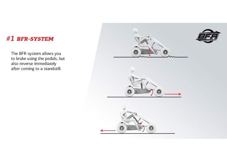 Karting-auto BERG RACE GTS BFR kuvasuurennos