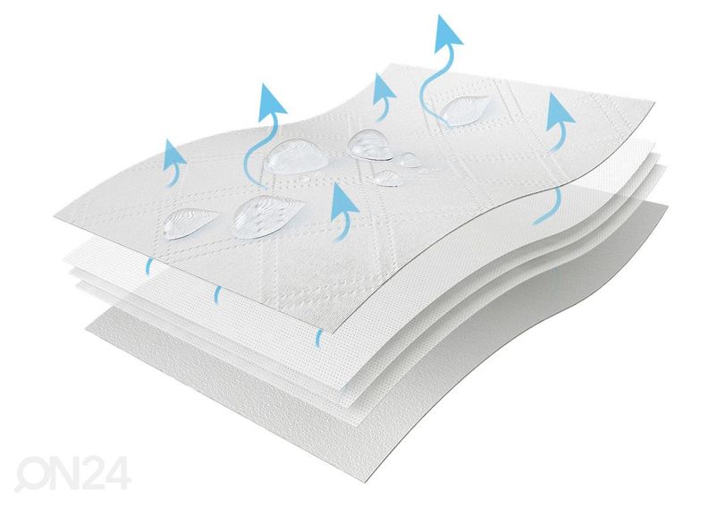 Kosteudenkestävä patjasuoja 120x200 cm kuvasuurennos