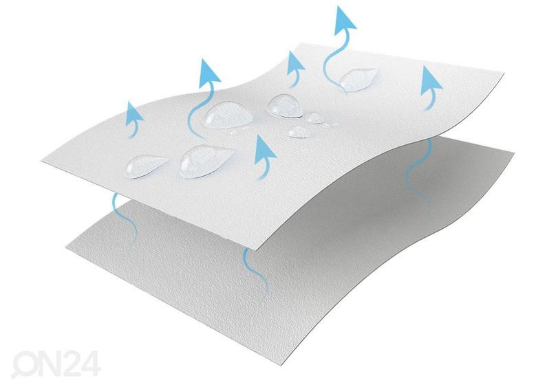 Kosteudenkestävä patjasuoja 160x200 cm kuvasuurennos