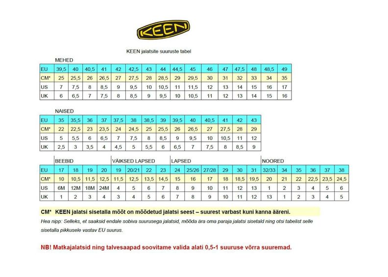 Lasten sandaalit Keen kuvasuurennos