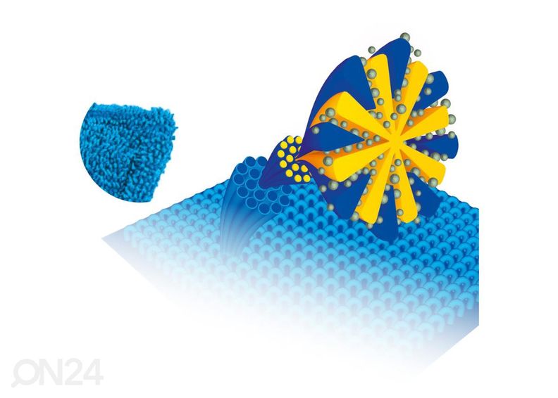 Lattia- ja ikkunapesuri Lamart v kuvasuurennos