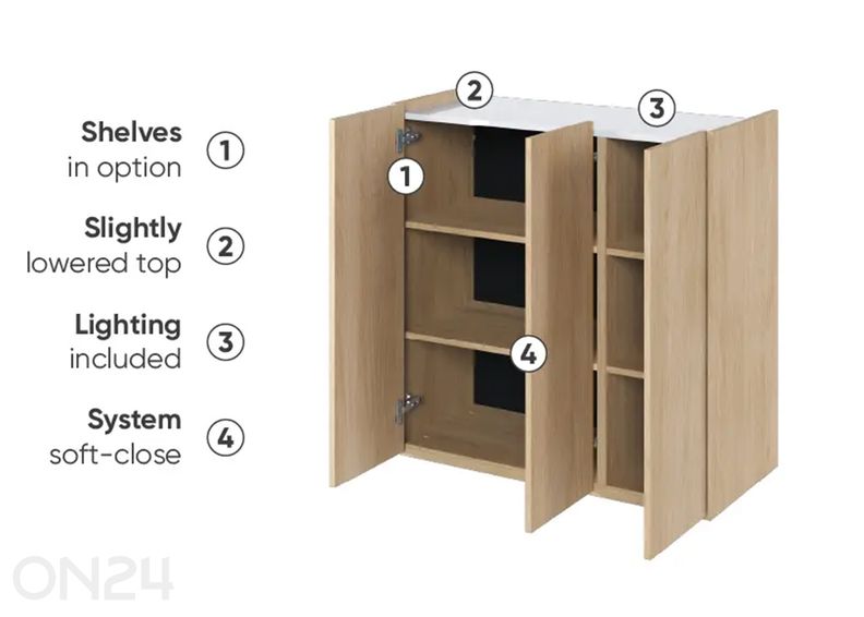 Lipasto Easy 95 cm kuvasuurennos