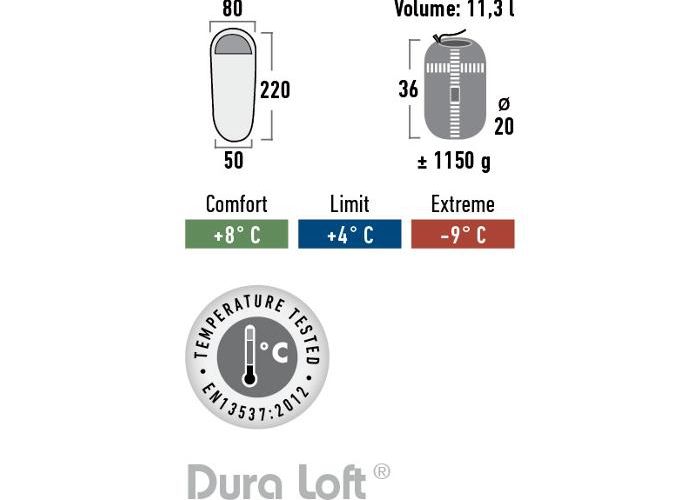 Makuupussi black arrow tummanharmaa / vihreä High Peak kuvasuurennos