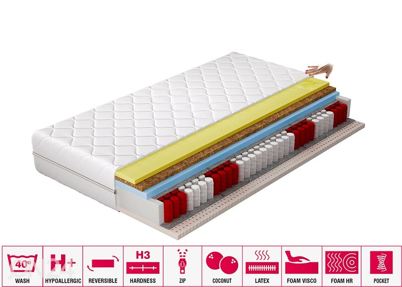 Memory foam joustinpatja Sola 180x200 cm kuvasuurennos