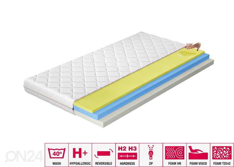 Memory foam patja Simona 200x200 cm kuvasuurennos