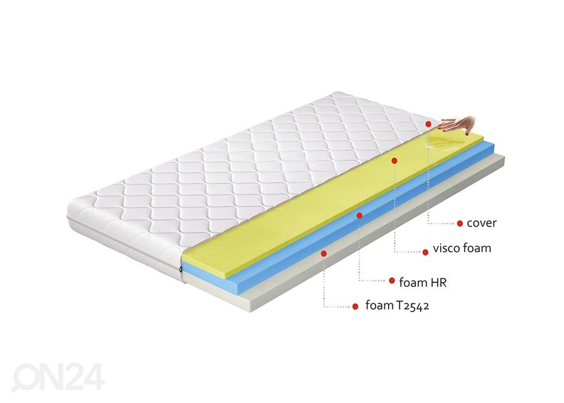 Memory foam patja Simona 90x200 cm kuvasuurennos