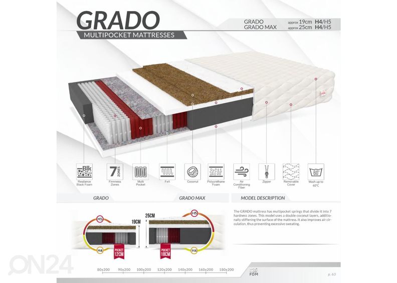 Patja Grado Max 180x200 cm kuvasuurennos