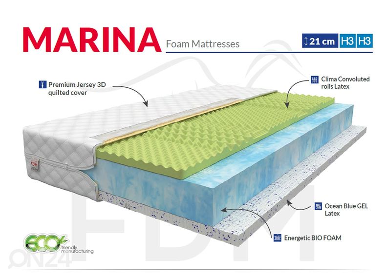 Patja Marina 180x200 cm kuvasuurennos