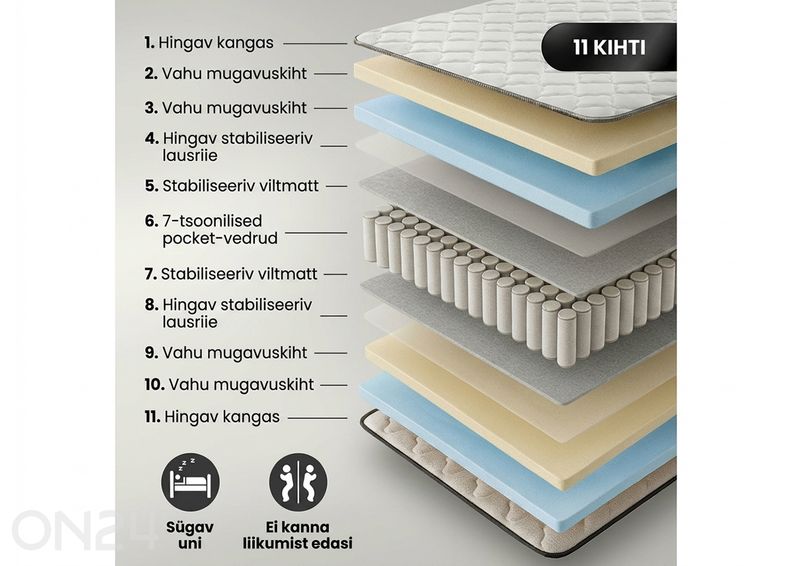 Patja + suojalaita 80x200 cm kuvasuurennos
